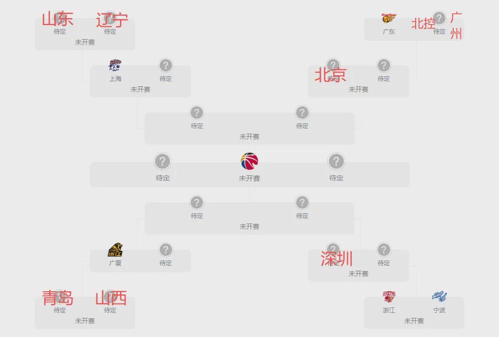 开云入口使用方法-CBA季后赛对位图出炉！辽粤和各队夺冠概率分析，第一实至名归